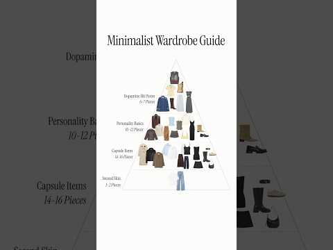 How to build a minimalist wardrobe - part 1