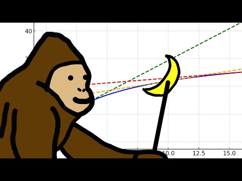 What are DERIVATIVES? Explained with bananas