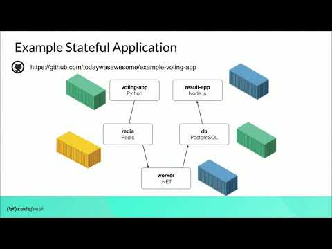 Selenium SF Meetup - How To Run Selenium Tests In Kubernetes Applications Using Helm