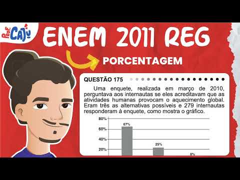 [ENEM 2011] 175 📘 PORCENTAGEM Uma enquete, realizada em março de 2010, perguntava aos internautas se