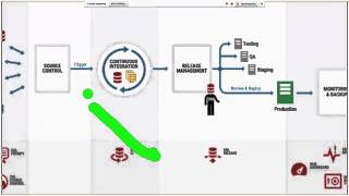 Redgate sql essentials Redgate sql essentials