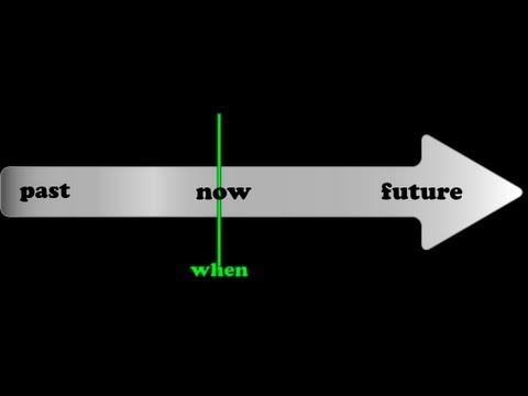 Future Tense: Will Vs. Going To(Gonna) | English Grammar Lesson