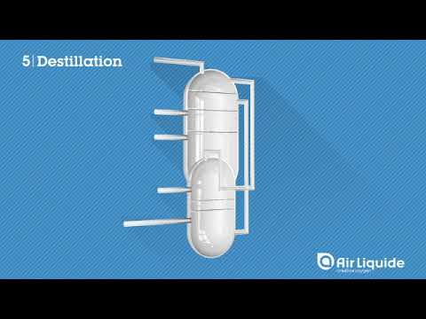 Wie wird Luft in Stickstoff, Sauerstoff, Argon und andere Gase zerlegt?