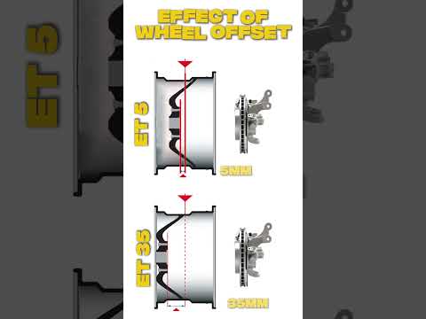 Wheel Offset Effect on Car Look
