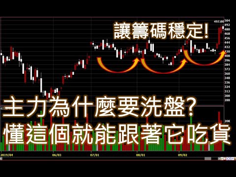 主力為什麼要洗盤?! 懂這個就能跟著它吃貨!