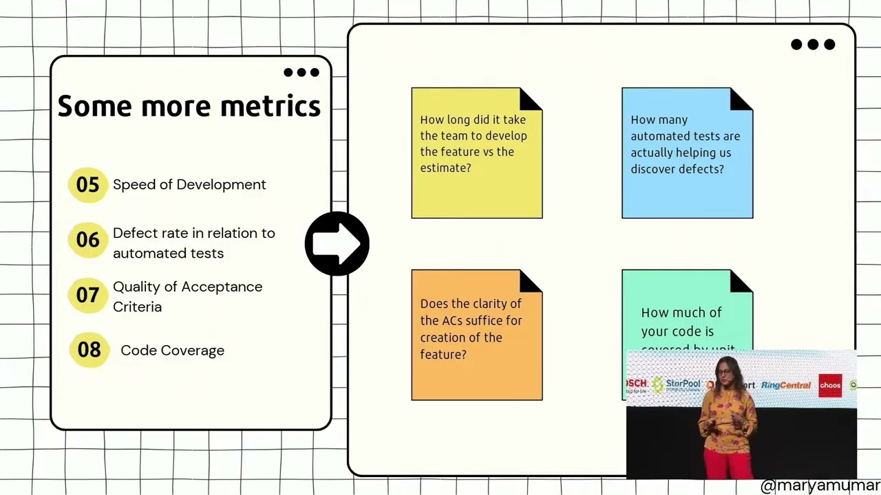 To Measure or Not to Measure: The QA Metrics Dilemma - by Maryam Umar