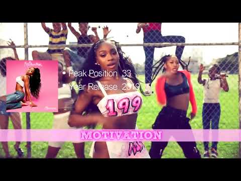 download lagu mp3 mp4 Normani Charts, download lagu Normani Charts gratis, unduh video klip Normani Charts