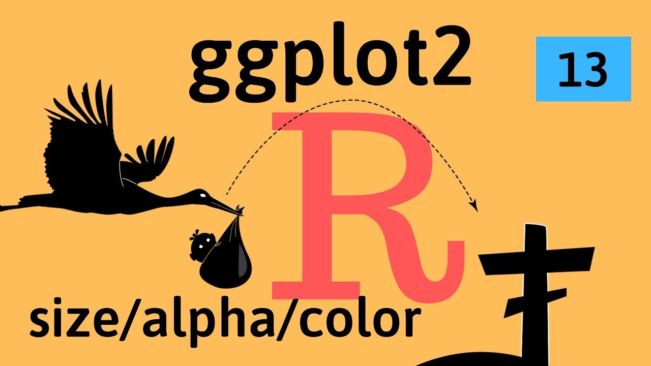 ggplot Colors, Size, Alpha -  R Lesson 13