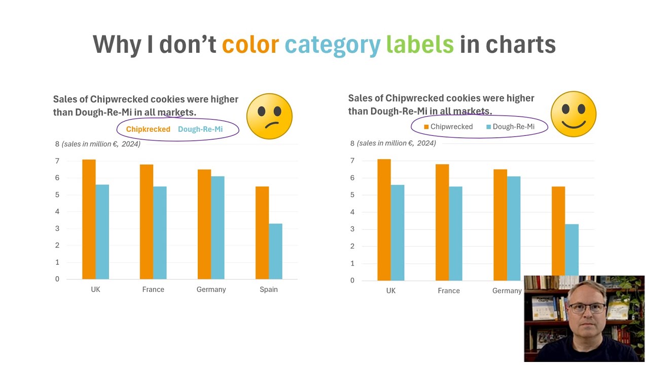 Why I don't color category labels in charts