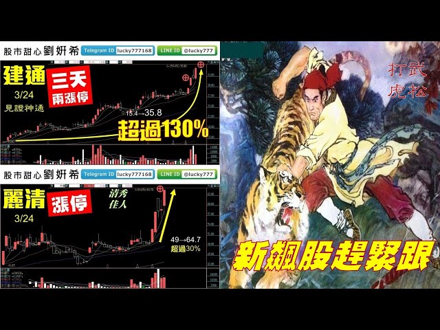 0324廣播題目【股市甜心　劉&#23032;希】建通、麗清漲停創高，飆股都在我們家，新飆股今天第一根，大家趕緊跟上