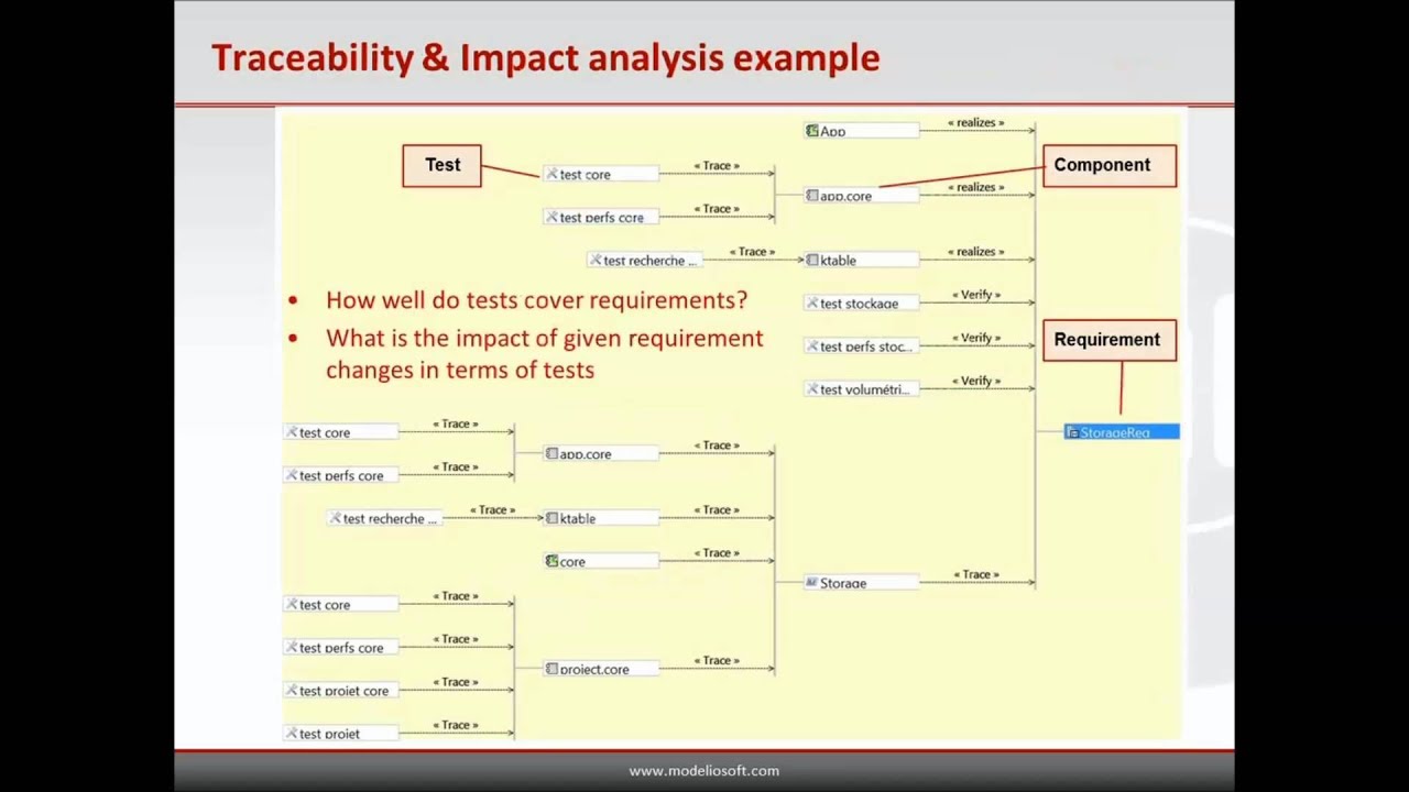 Webinar Requirements - slides