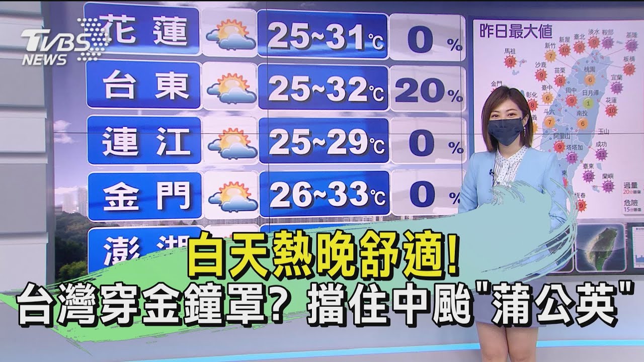 白天熱晚舒適!台灣穿金鐘罩?擋住中颱「蒲公英」
