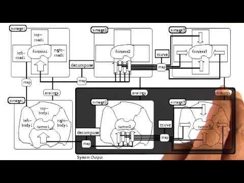 Preview Georgia Tech KBAI Part 5