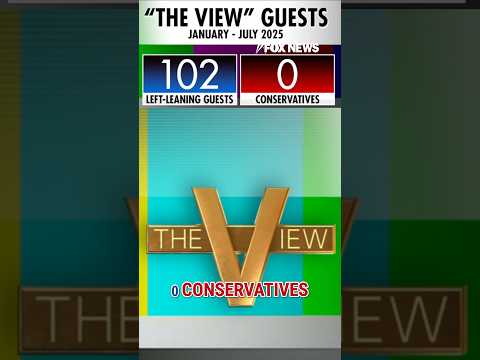 'The View' booked 100% liberal guests: 'An insane asylum' #shorts #usa #politics #foxnews #theview