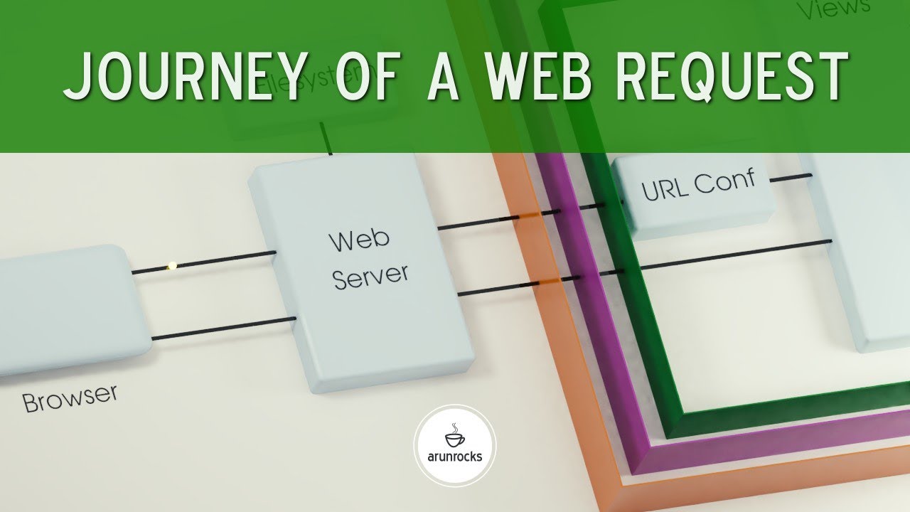 Journey of a Web Request in Django