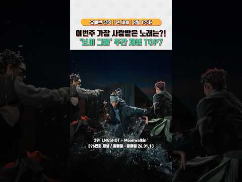 BTS Tops YouTube Music Chart with Most Loved Boy Group Songs in March 2026