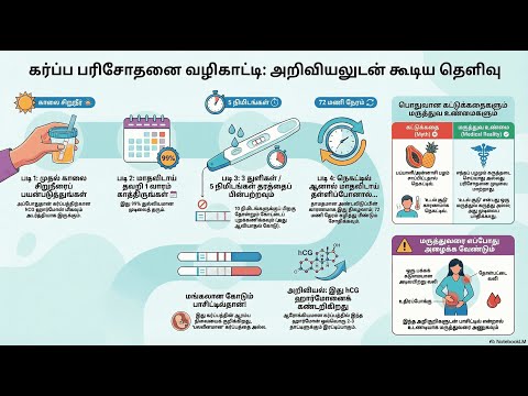 The Urine Pregnancy Test — video thumbnail