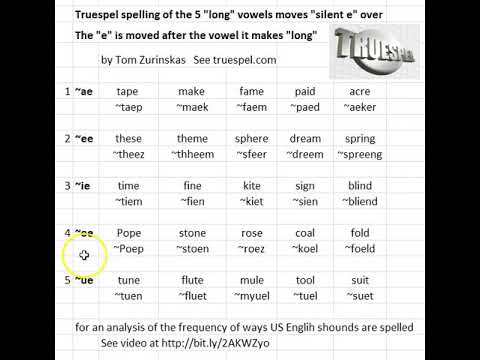 Truespel long vowel spellings