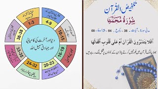 Talkhees-ul-Quran,Surah Muhammad #47, Madni 38Ayats,4 Rakoo and 8 Paragraphs.