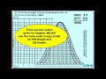 Tides Tidal Calculations Pacific Standard Port Tides Q1