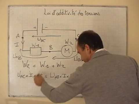 comment appliquer la loi d'ohm