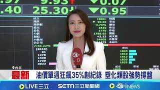 中東戰火衝擊 台指期大跳水!台股開盤跌逾2千點 韓股挫逾8％!一週內兩度觸發"熔"斷 日股血崩4000點 油價單週狂飆35％創紀錄 │記者 劉馥慈 徐國衡│台灣要聞 20260309│三立iNEWS