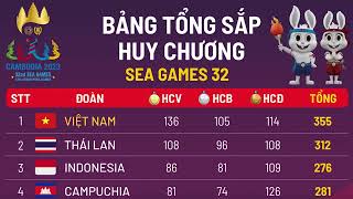 Đằng sau những chiếc huy chương vàng của các vận động viên đội tuyển bơi lội quốc gia Việt Nam