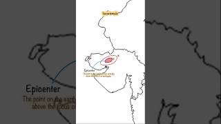 Understanding Isoseismals – Mapping Earthquake Intensity 📍🌍