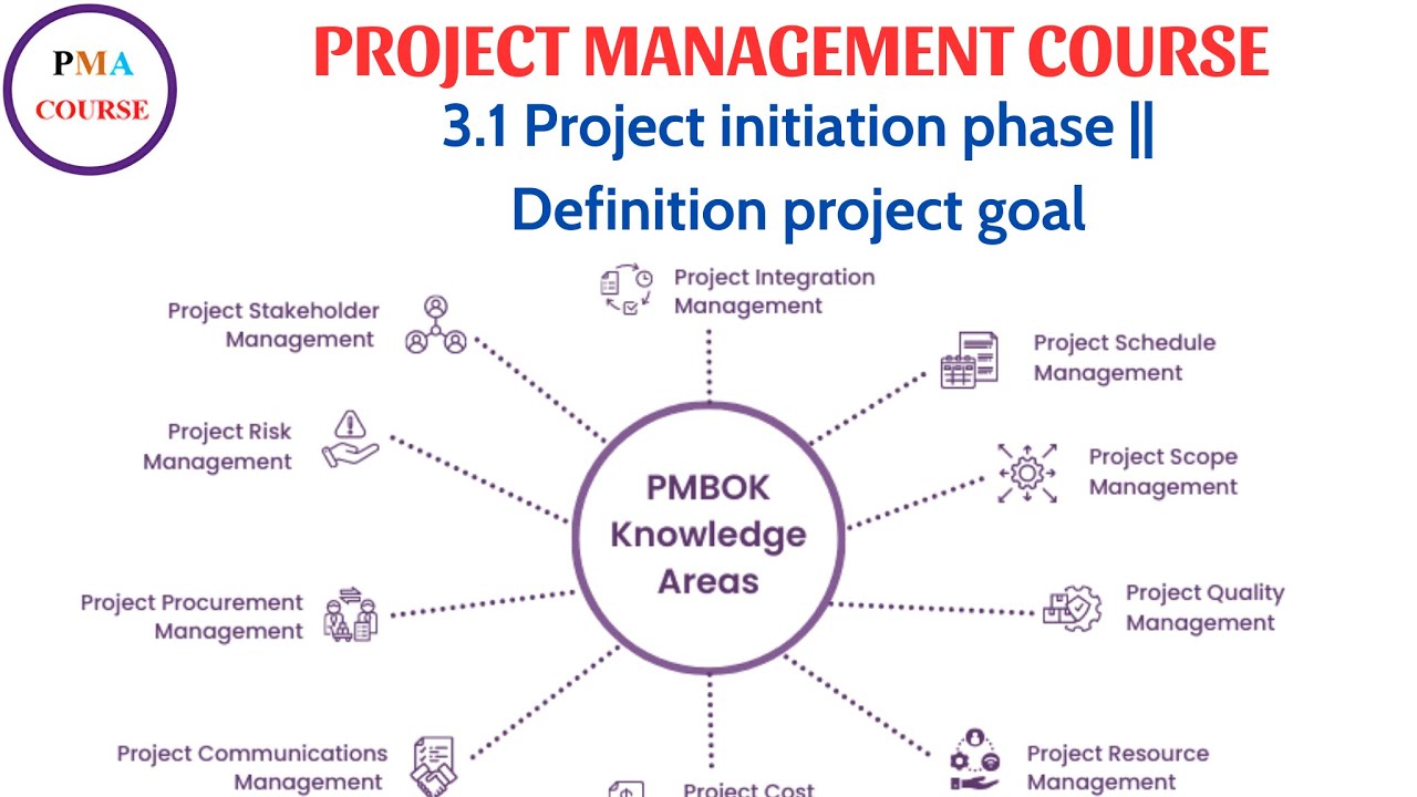 3.1 Project initiation phase || Definition project goal
