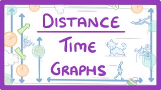 GCSE Physics - Distance-Time Graphs  #53