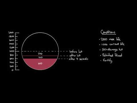 Path of Exile - Petrified Blood Mechanics Explained