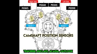 Part 3 Timing Chain Traverse, Outlook, Enclave, Acadia P0340, P0365, P0345, P0390 Diagnosis