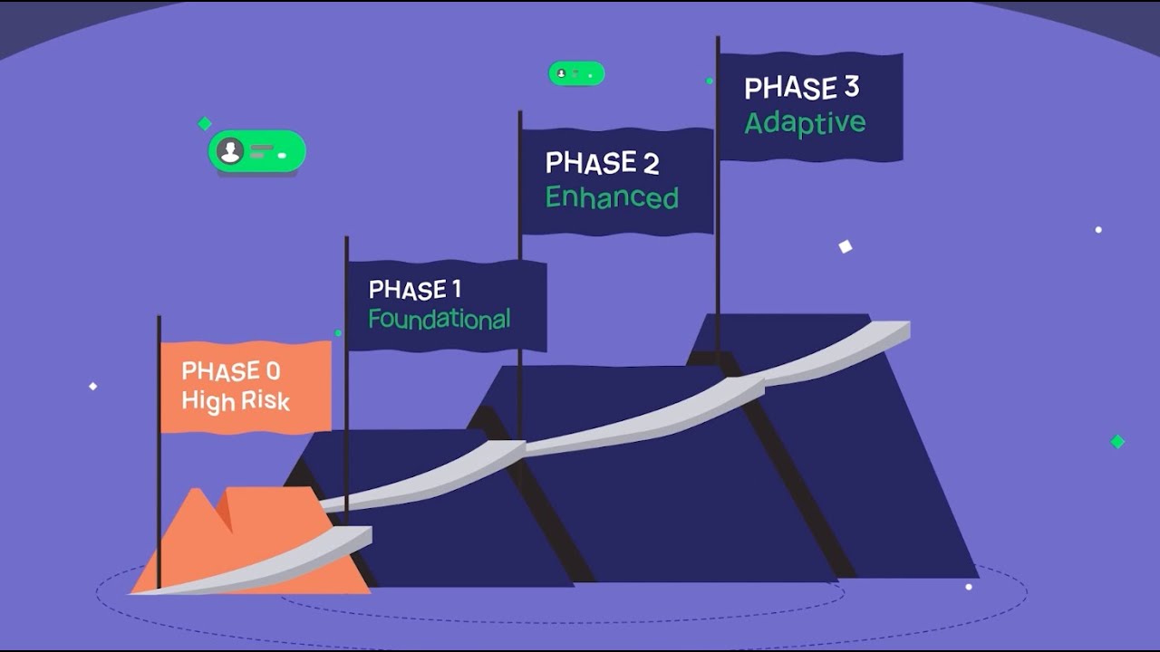 The PAM Maturity Model Explained