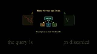 The KV Cache Is Just Memoization