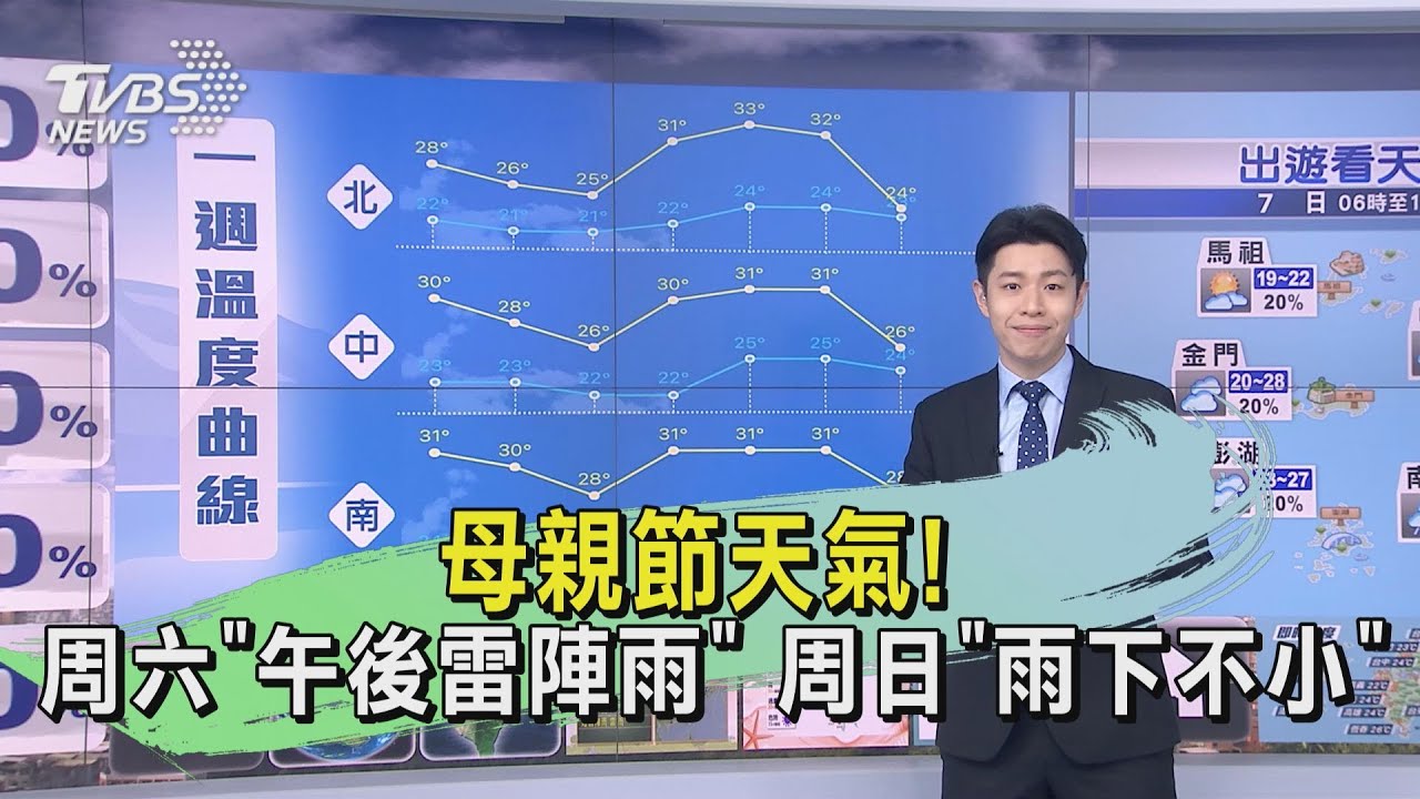 母親節天氣!周六「午後雷陣雨」 周日「雨下不小」
