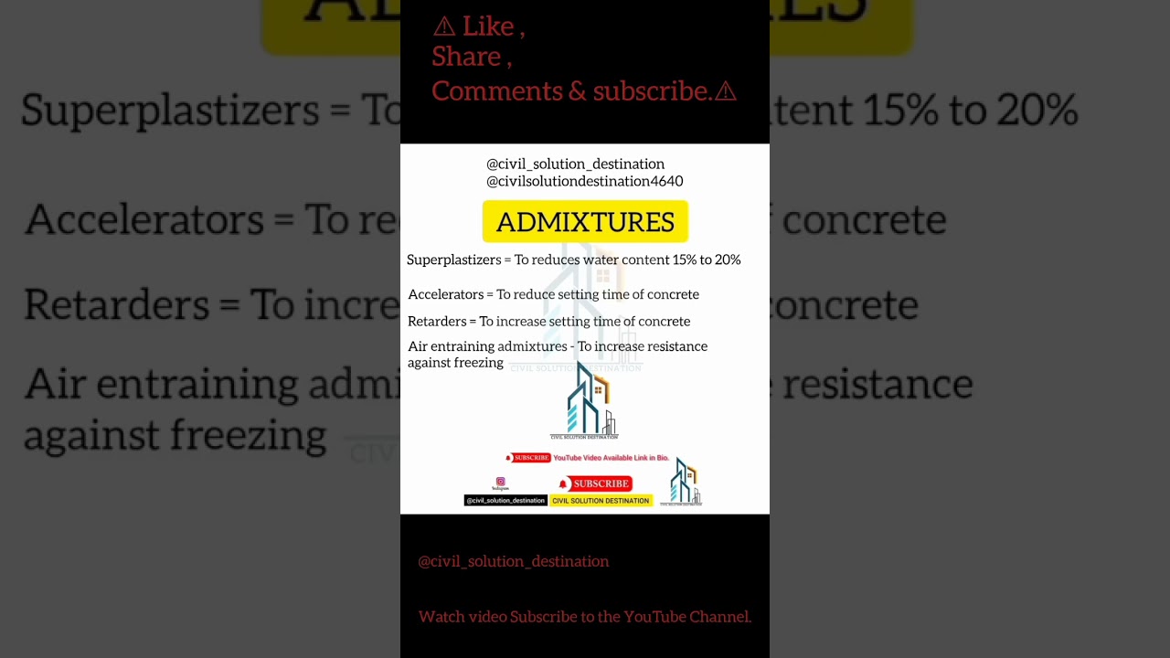 ADMIXTURES || Concrete Admixtures.