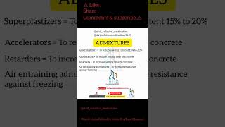 ADMIXTURES || Concrete Admixtures.