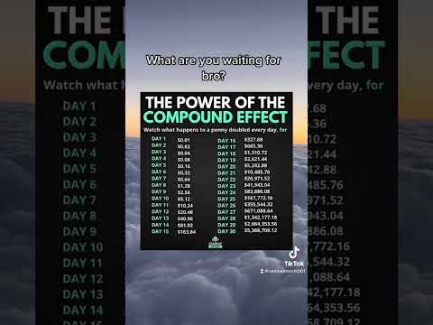 The Power of Compound interest will make you Rich fast! 💰 #investing #stocks  #compoundinterest