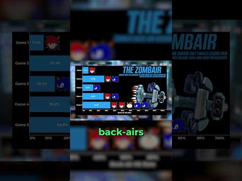 How did Zomba win this tournament? #shorts #smashultimate #ssbu