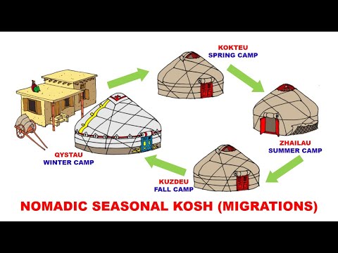 08-YURT 101: Yurts and Nomadic Lifestyle