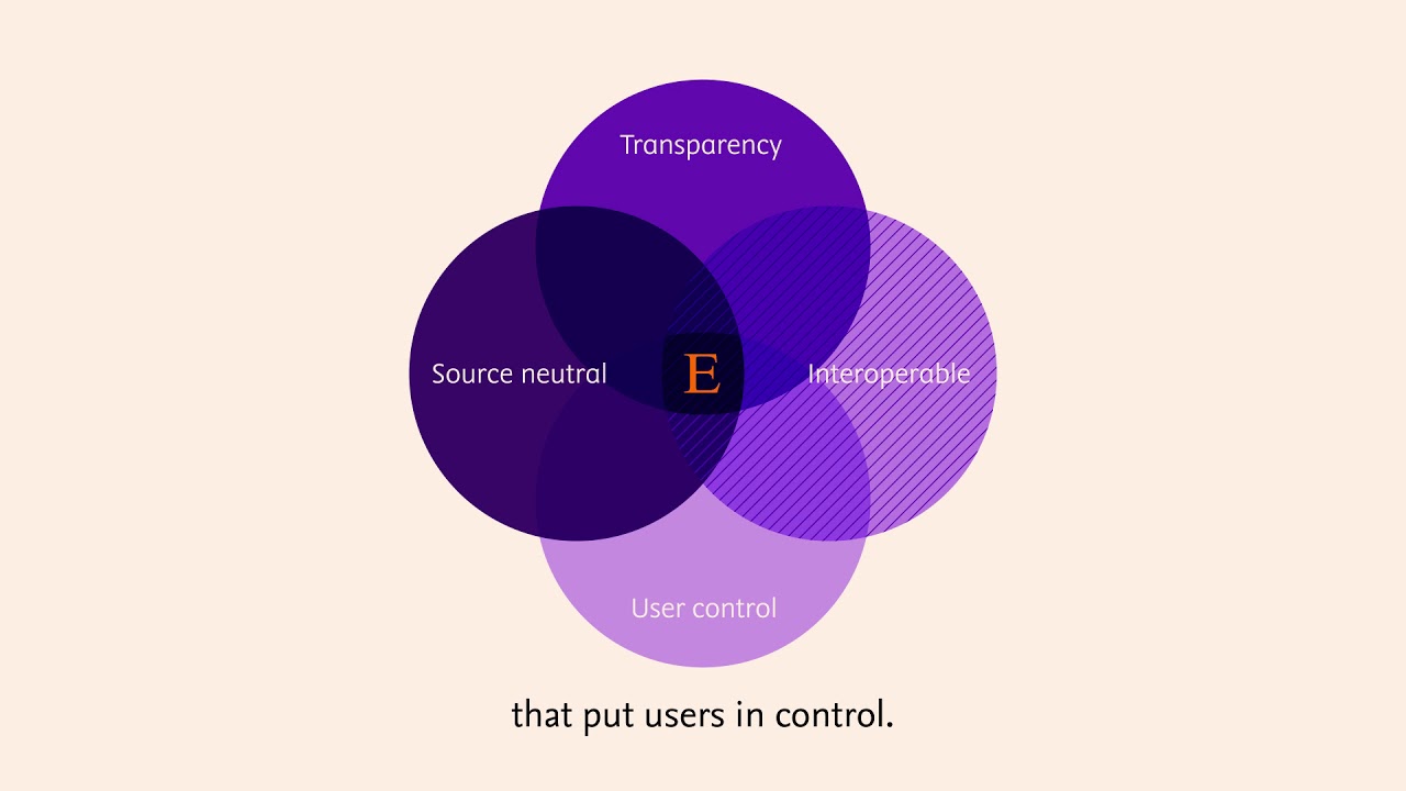 This is Elsevier – Empowering Knowledge