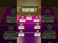 Tamil Thalaivas Starting 7 Pkl12 Kabaddi Sports Shorts