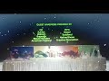 Yo Gabba Gabba Christmas Special Credits