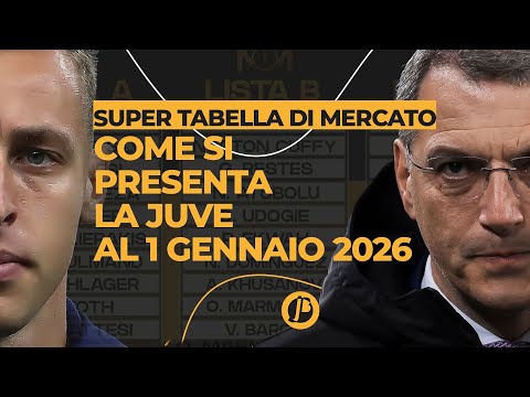 MERCATO TOTALE DI FINE ANNO JUVE COSA FAI con MOMBLANO GJUST MECCA ULTIMISSIME 25/26