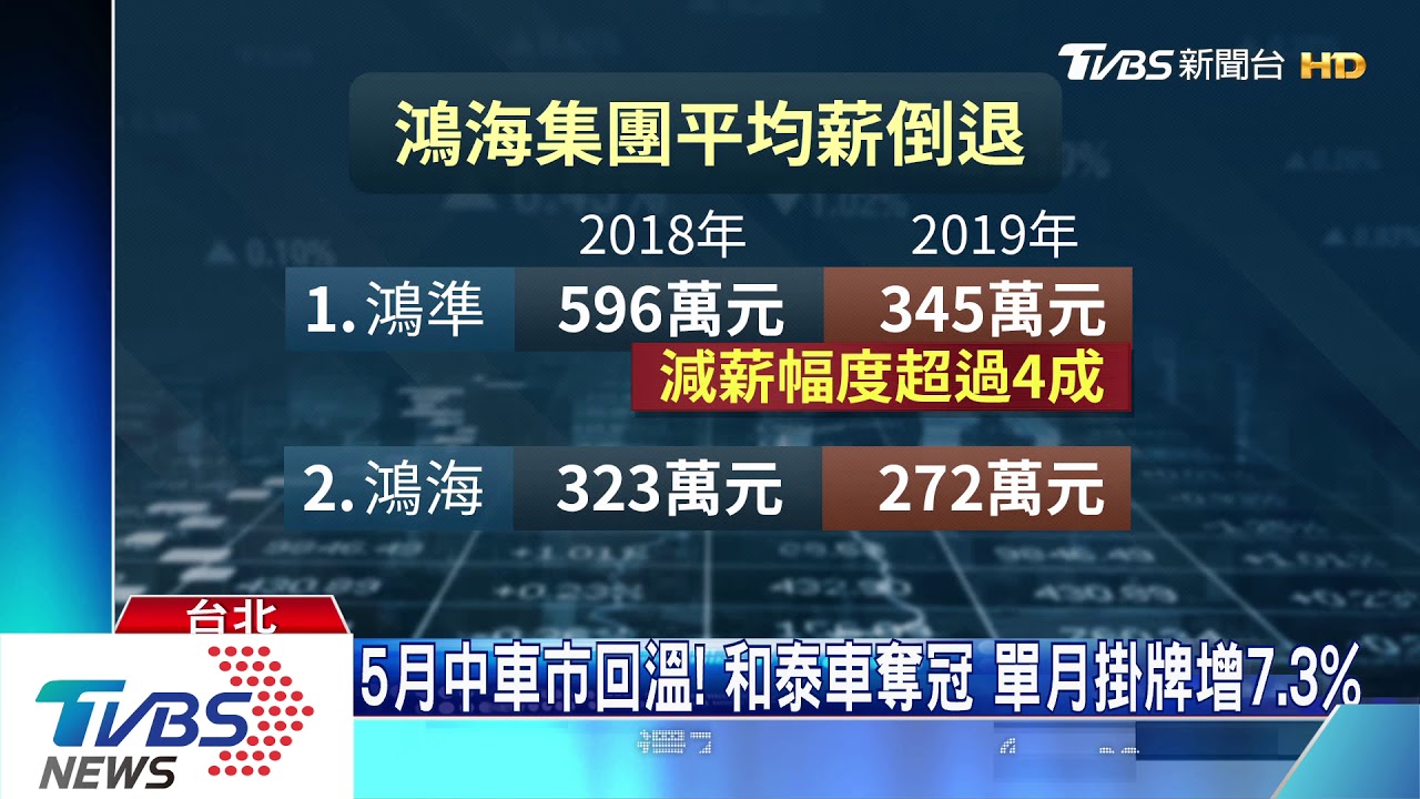 台股去年均薪出爐! 華固第1鴻海、鴻準倒退