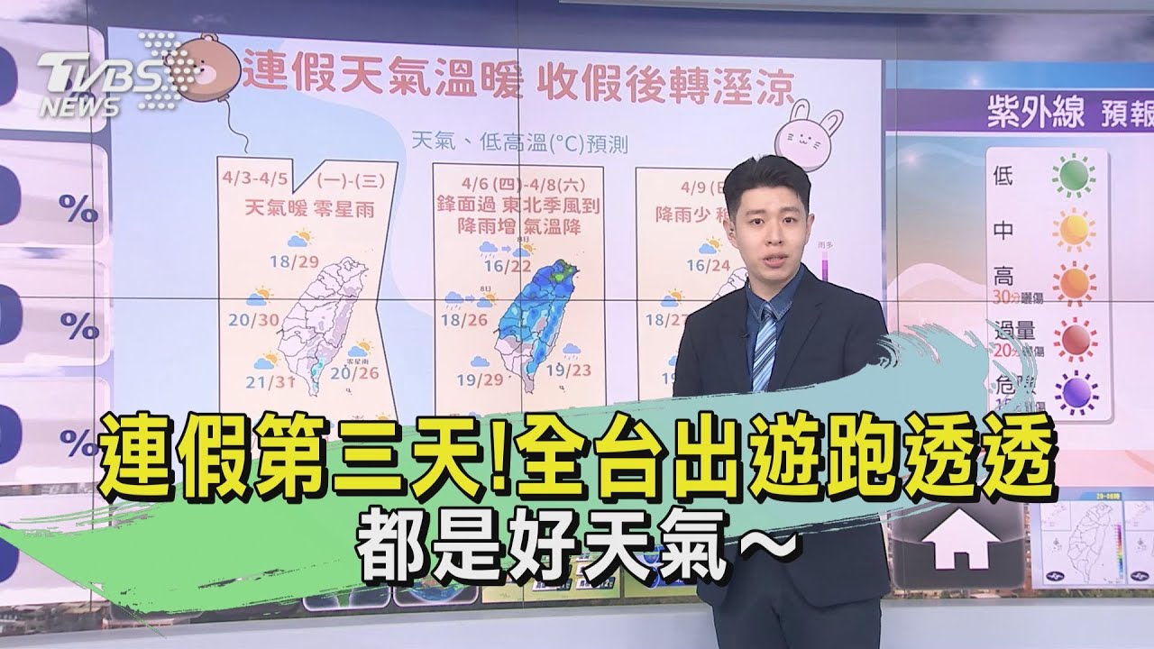 連假還有3天把握好天氣!全台溫度飆30度 「這天起有雨」