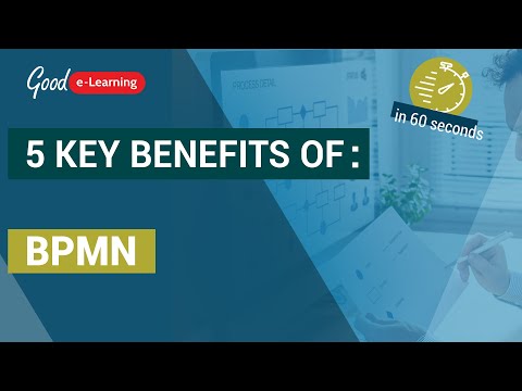 5 Key Benefits of BPMN - in 60 seconds (Business Process Model and Notation | BPMN 2.0)