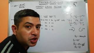 Problems on hardy cross method