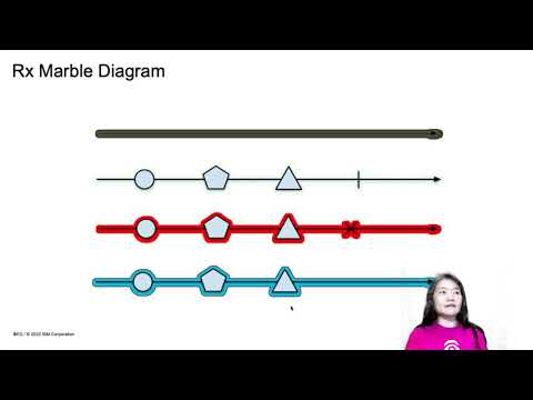 J4K 2020 - Oct 13-14 - MaryGrygleski ThirstQuenchingStreamsForTheReactiveMind