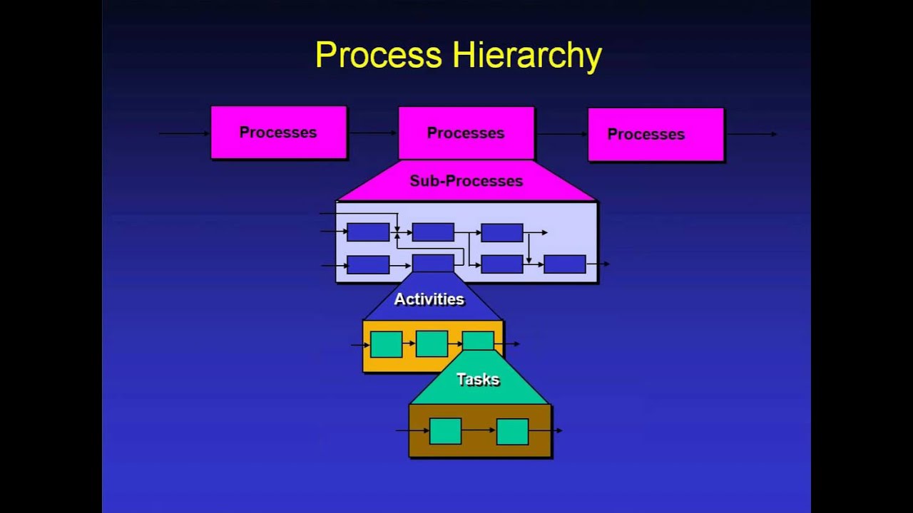 Streamline Process Improvement - Part 1 of 7